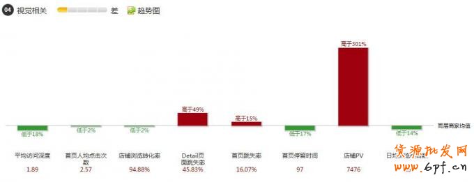 怎樣做好店鋪裝修設計讓銷量翻翻？