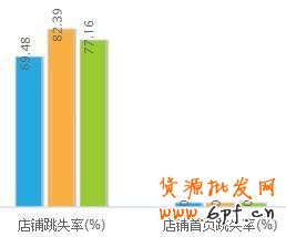 怎樣做好店鋪裝修設計讓銷量翻翻？