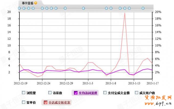 怎樣做好店鋪裝修設計讓銷量翻翻？