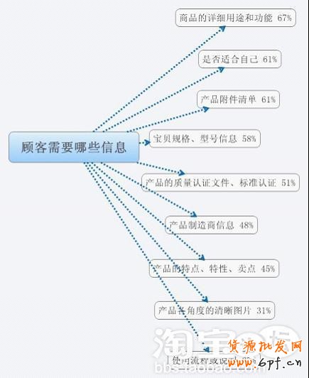 寶貝詳描述情頁制作，讓你的寶貝吸引顧客的眼球