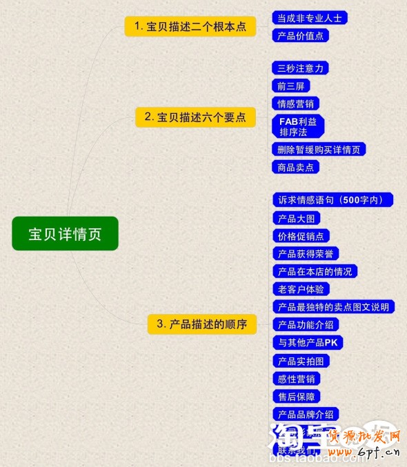 寶貝詳描述情頁制作，讓你的寶貝吸引顧客的眼球