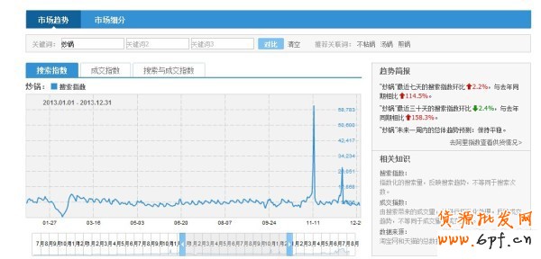 淘寶指數