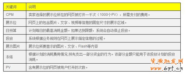 如何開(kāi)網(wǎng)店之鉆石展位介紹1