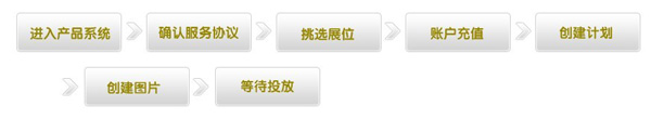 如何開(kāi)網(wǎng)店之鉆石展位流程圖