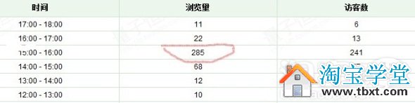 淘寶直通車(chē)選擇關(guān)鍵詞優(yōu)化方法
