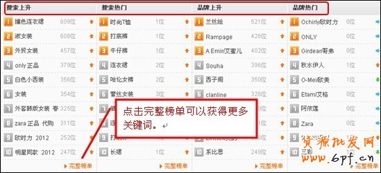 淘寶直通車(chē)選擇關(guān)鍵詞優(yōu)化方法
