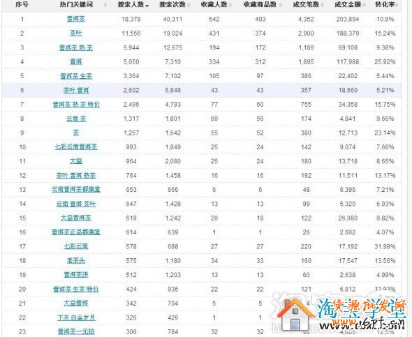 如何做好淘寶店鋪內(nèi)部優(yōu)化