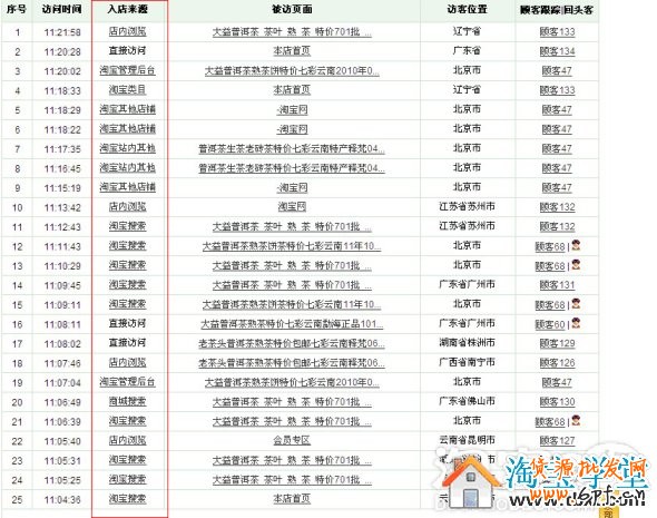 如何做好淘寶店鋪內(nèi)部優(yōu)化