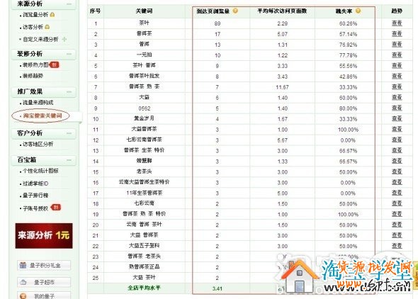 如何做好淘寶店鋪內(nèi)部優(yōu)化