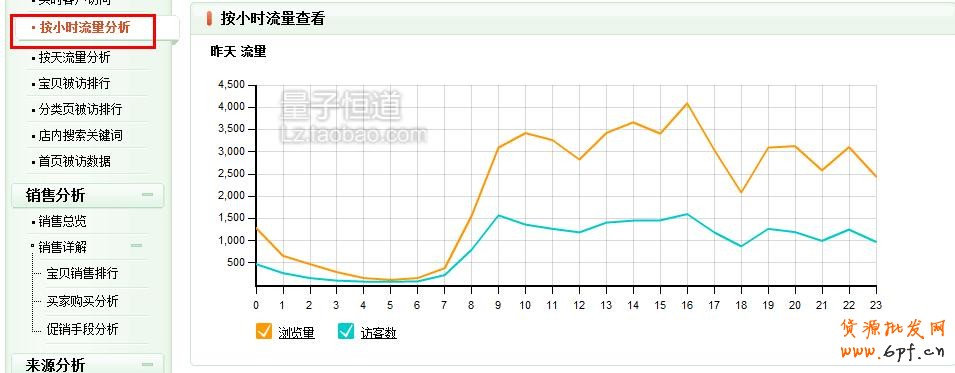 淘寶店鋪SEO標題優化技巧