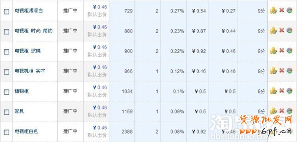 如何優(yōu)化淘寶質(zhì)量得分