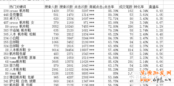 如何選擇和優(yōu)化關(guān)鍵詞