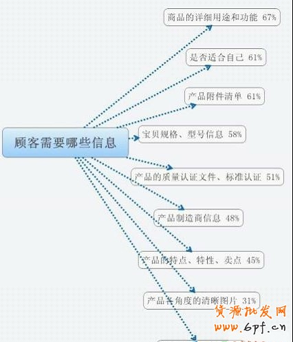 設(shè)計淘寶店鋪寶貝詳情頁內(nèi)容