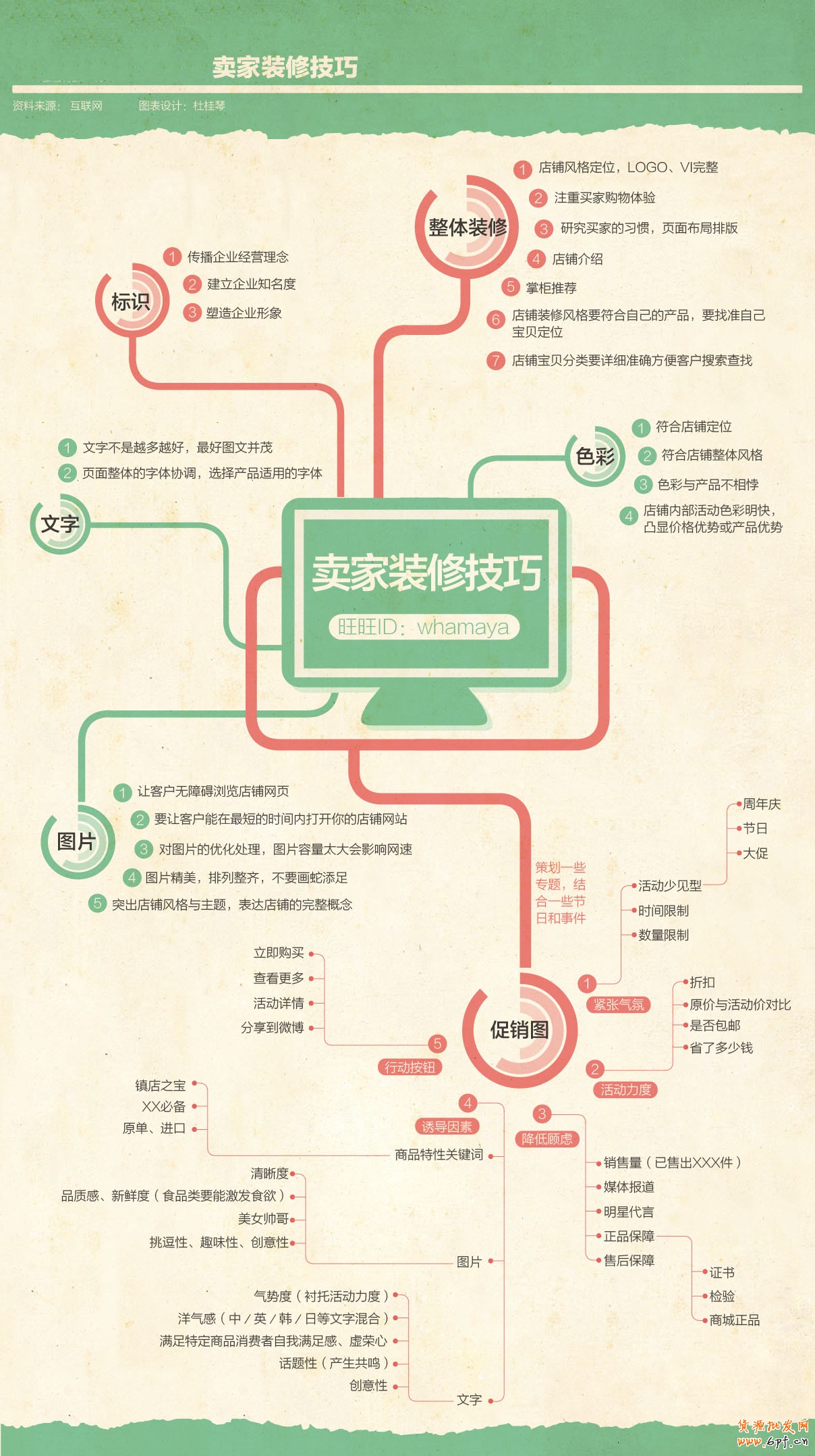 淘寶店鋪裝修