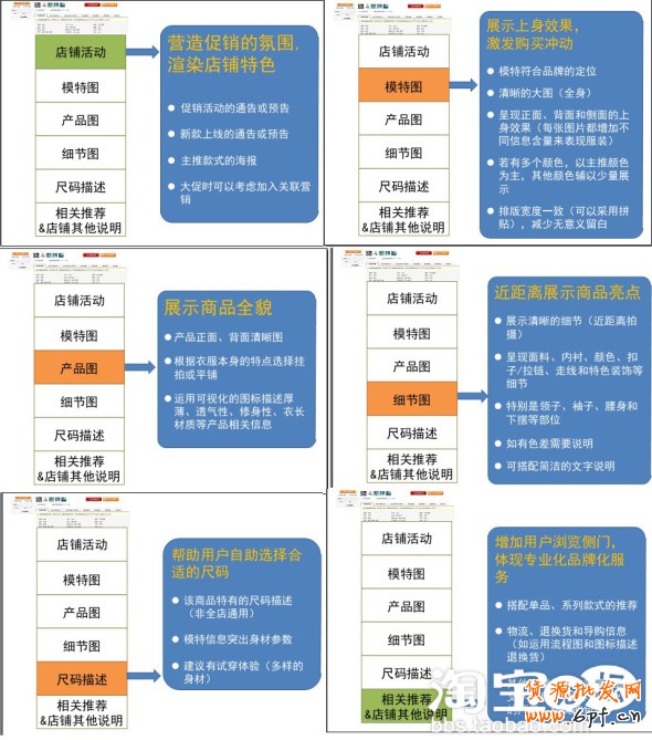 提高淘寶店鋪轉化率要素