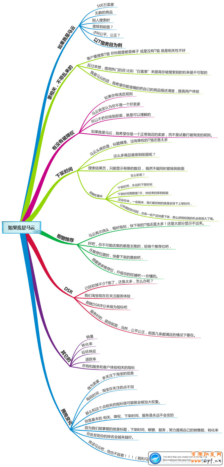馬云看淘寶搜索