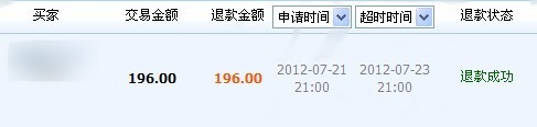 開店失敗的原因