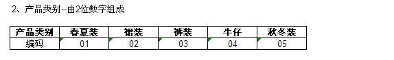 商品編碼