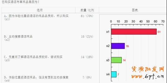 淘寶網店消費人群