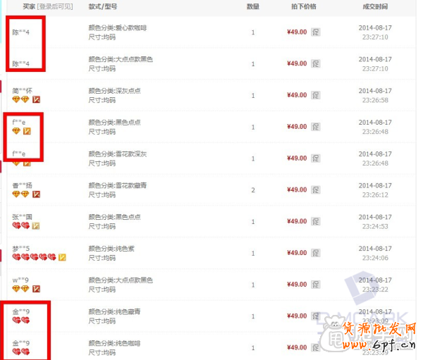 深度了解報(bào)名第三平臺活動9.9包郵的營銷模式5