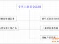 淘寶產品上架的7個黃金法則
