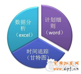 劍指雙十一:讓你的直通車大放異彩3