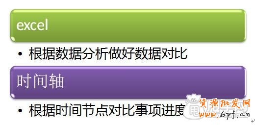 劍指雙十一:讓你的直通車大放異彩4