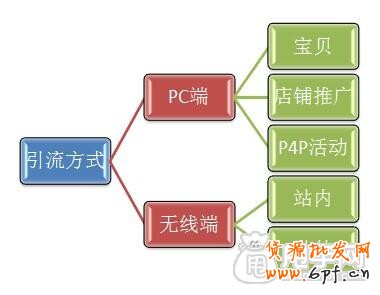 劍指雙十一:讓你的直通車大放異彩