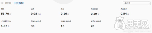 精準(zhǔn)的鉆展推廣- 中小賣(mài)家的省錢(qián)技巧4