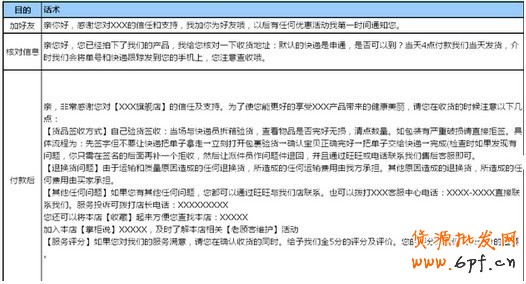 高銷量店鋪客戶標準用語！