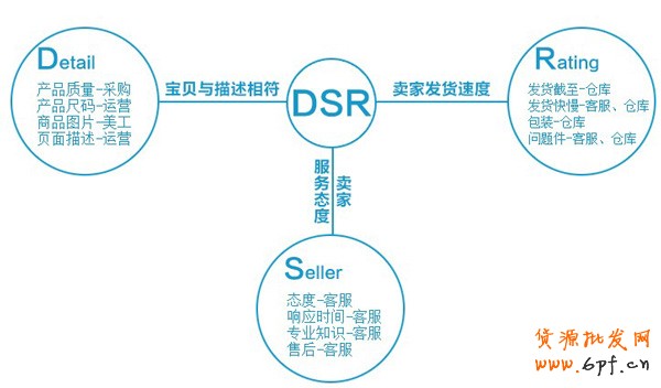提升客戶體驗 讓DSR保持高位運行2