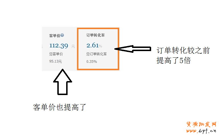 實(shí)戰(zhàn)：把握買家購(gòu)物心理 客服提升轉(zhuǎn)化率