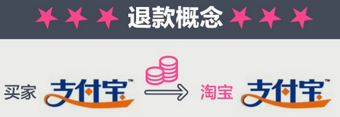 淘寶維權