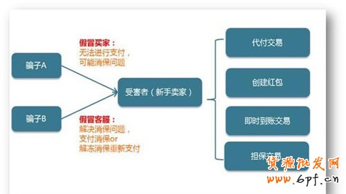 賣家警惕 網(wǎng)購新騙術(shù)來襲1 賣家警惕 網(wǎng)購新騙術(shù)來襲1
