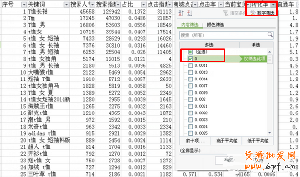 直通車優(yōu)化如何實(shí)現(xiàn)低價(jià)引流