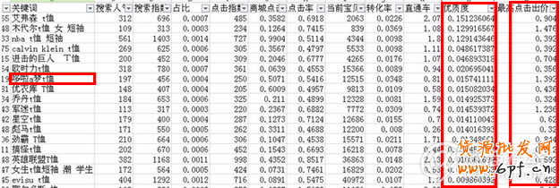 直通車優(yōu)化如何實(shí)現(xiàn)低價(jià)引流