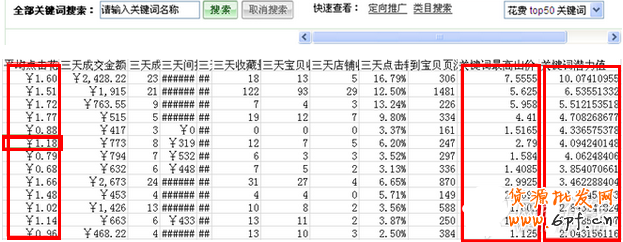 直通車優(yōu)化如何實(shí)現(xiàn)低價(jià)引流