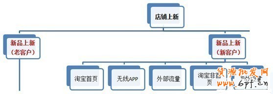 鉆展新系統(tǒng)投放推廣攻略!