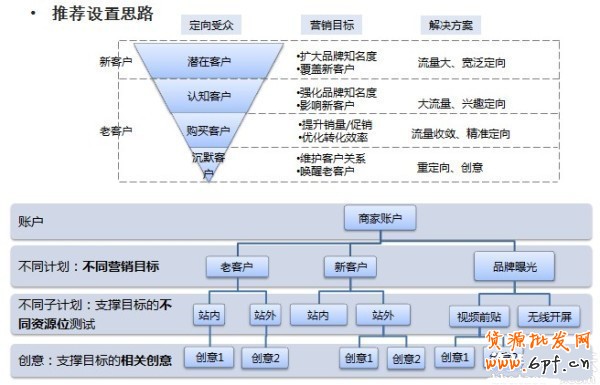 鉆展新系統(tǒng)投放推廣攻略!