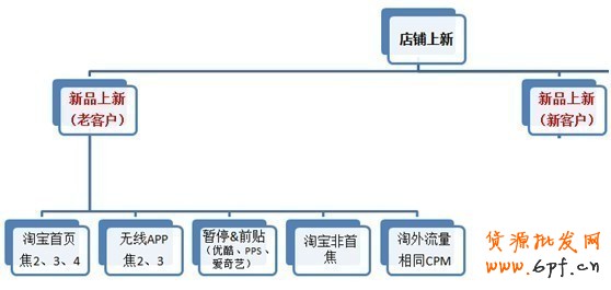 鉆展新系統(tǒng)投放推廣攻略!