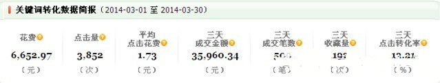 直通車造爆款:教你如何快速上鉆