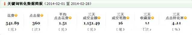 直通車造爆款:教你如何快速上鉆