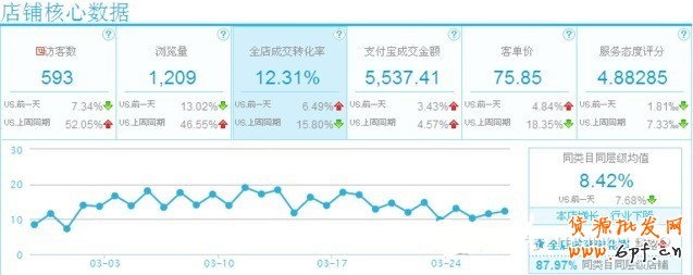 直通車造爆款:教你如何快速上鉆
