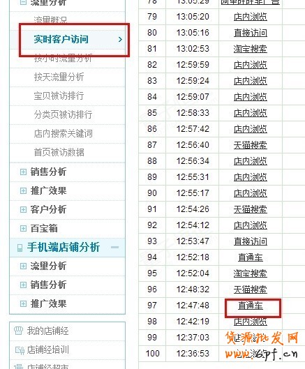 實(shí)戰(zhàn)：大賣家直通車實(shí)操高階技巧分享