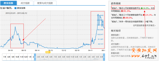 直通車實戰干貨：開車絕技的道與術！