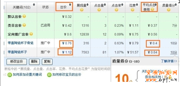 直通車實(shí)戰(zhàn)（一）：如何提升質(zhì)量得分
