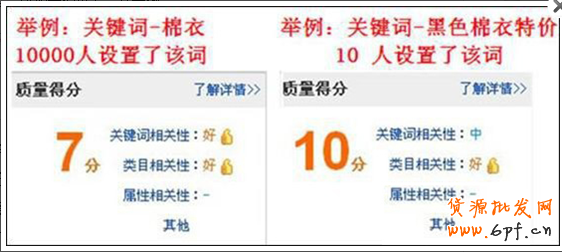 直通車實(shí)戰(zhàn)（一）：如何提升質(zhì)量得分