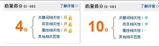 直通車實(shí)戰(zhàn)（一）：如何提升質(zhì)量得分