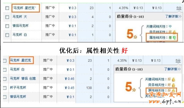 直通車實(shí)戰(zhàn)（一）：如何提升質(zhì)量得分