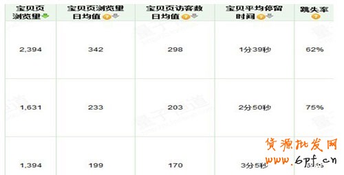 教你3步走出直通車誤區3 教你3步走出直通車誤區3